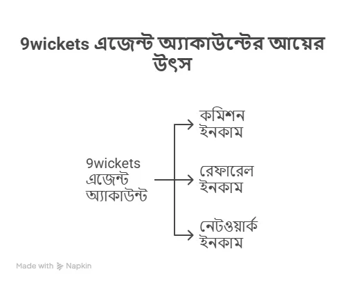 Visual selection 9 - নাইন উইকেট