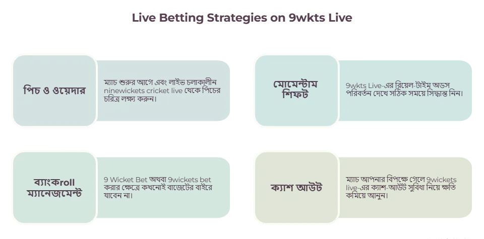 কীভাবে ninewickets এ সঠিক উপায়ে খেলবেন visual selection 4 - 9wickets